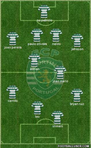 Sporting Clube de Portugal - SAD Formation 2015