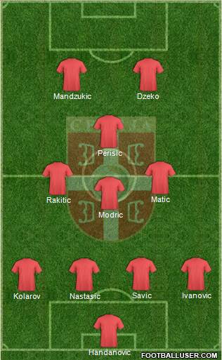 Serbia Formation 2015