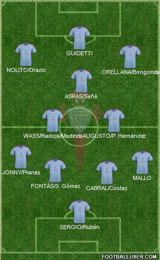 R.C. Celta S.A.D. Formation 2015