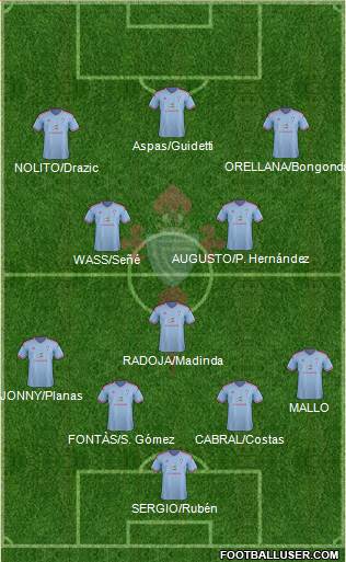 R.C. Celta S.A.D. Formation 2015