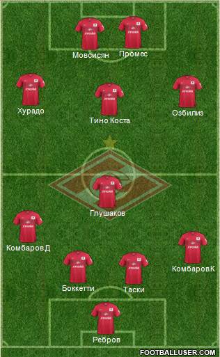Spartak Moscow Formation 2015