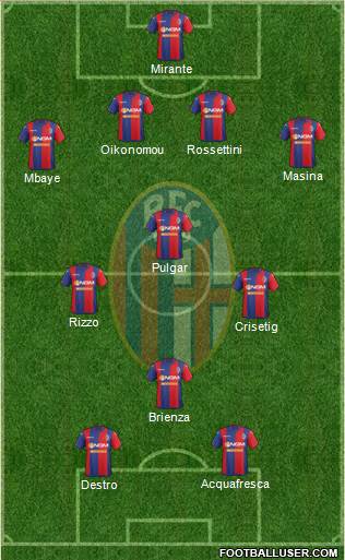 Bologna Formation 2015