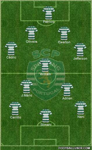 Sporting Clube de Portugal - SAD Formation 2015
