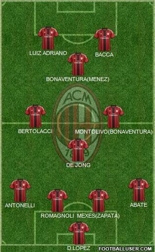 A.C. Milan Formation 2015