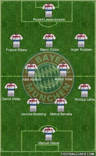 FC Bayern München Formation 2015