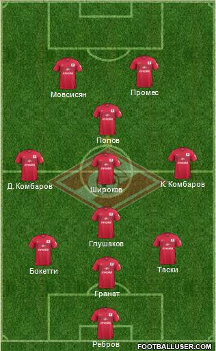Spartak Moscow Formation 2015