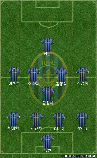 Incheon United Formation 2015