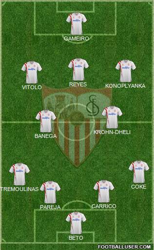 Sevilla F.C., S.A.D. Formation 2015