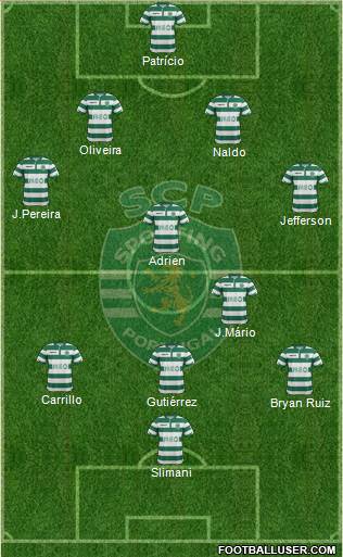 Sporting Clube de Portugal - SAD Formation 2015
