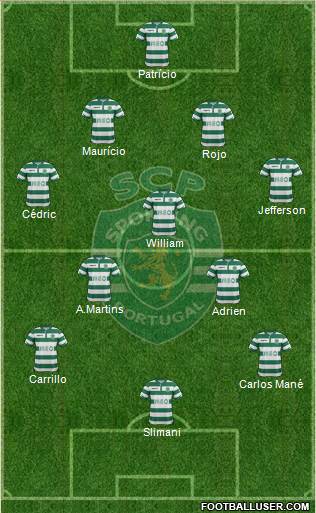 Sporting Clube de Portugal - SAD Formation 2015