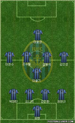 Incheon United Formation 2015
