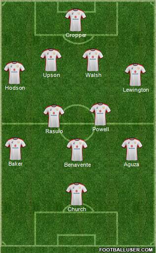 Milton Keynes Dons Formation 2015