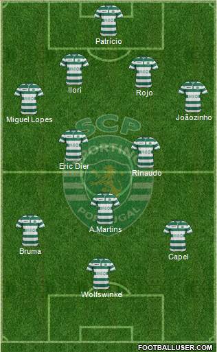 Sporting Clube de Portugal - SAD Formation 2015