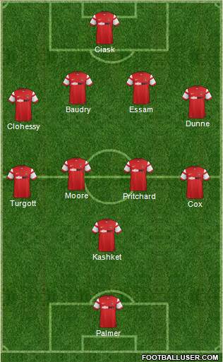 Leyton Orient Formation 2015
