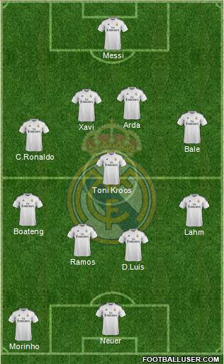 Real Madrid C.F. Formation 2015