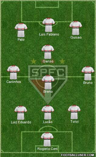 São Paulo FC Formation 2015