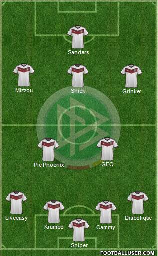 Germany Formation 2015