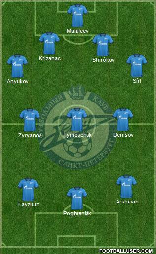 Zenit St. Petersburg Formation 2015