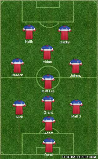 U.S.A. Formation 2015