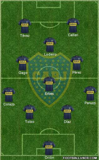 Boca Juniors Formation 2015