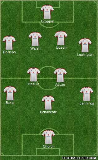 Milton Keynes Dons Formation 2015