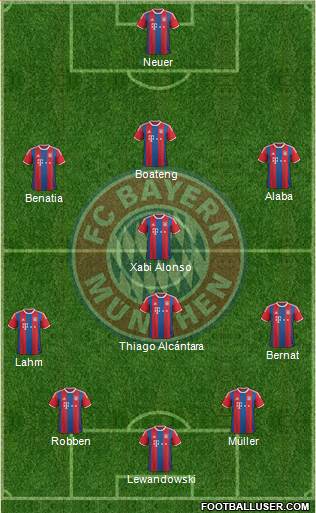 FC Bayern München Formation 2015