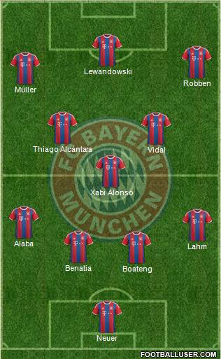 FC Bayern München Formation 2015