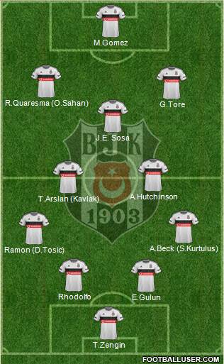 Besiktas JK Formation 2015