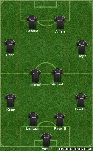 D.C. United Formation 2015