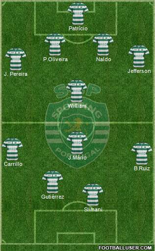 Sporting Clube de Portugal - SAD Formation 2015