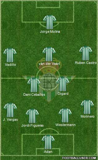 Real Betis B., S.A.D. Formation 2015