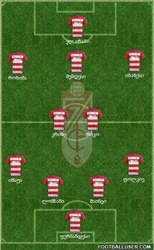 Granada C.F. Formation 2015