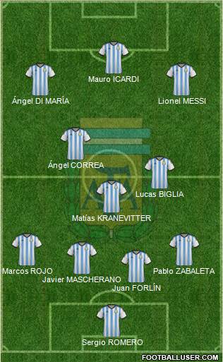 Argentina Formation 2015