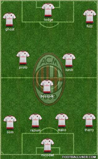 A.C. Milan Formation 2015