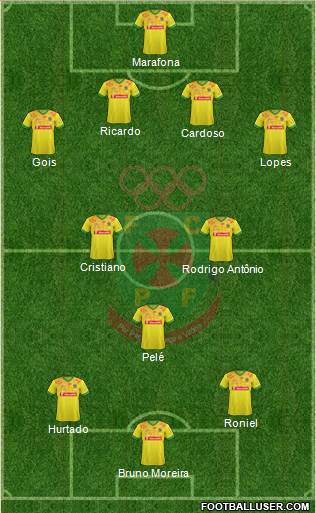 Futebol Clube Paços de Ferreira Formation 2015