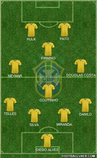 Brazil Formation 2015