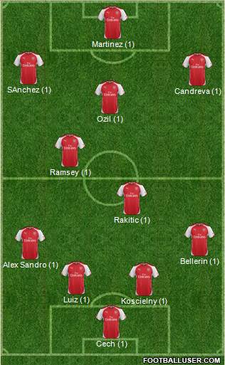 Arsenal Formation 2015