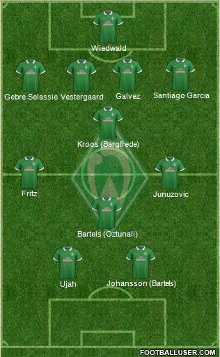Werder Bremen Formation 2015