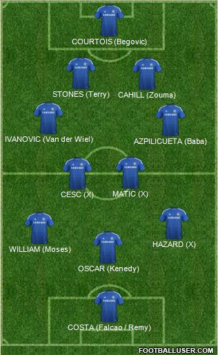 Chelsea Formation 2015