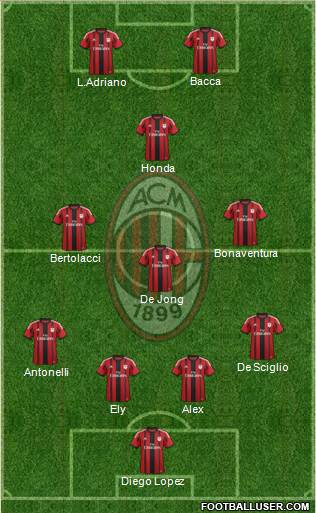 A.C. Milan Formation 2015