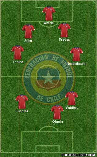 Chile Formation 2015