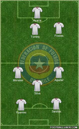 Chile Formation 2015