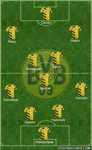 Borussia Dortmund Formation 2015