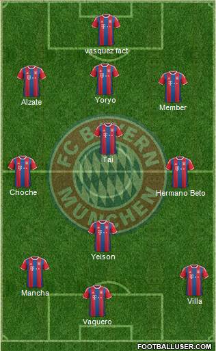 FC Bayern München Formation 2015