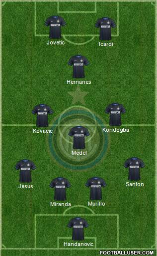 F.C. Internazionale Formation 2015
