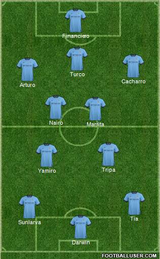 Manchester City Formation 2015