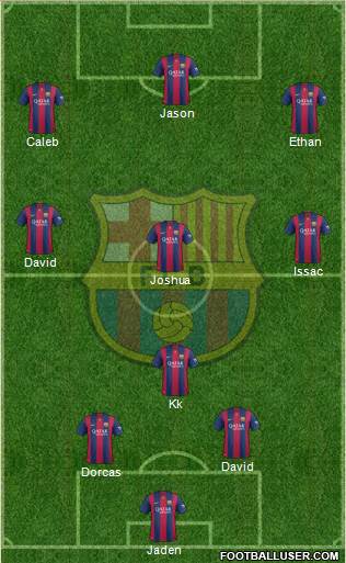 F.C. Barcelona Formation 2015