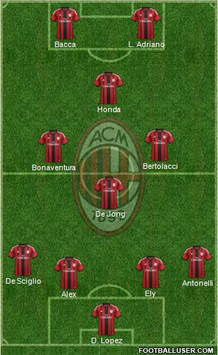 A.C. Milan Formation 2015