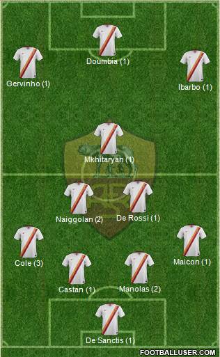 AS Roma Formation 2015