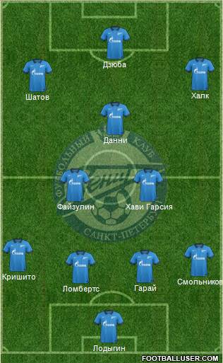 Zenit St. Petersburg Formation 2015